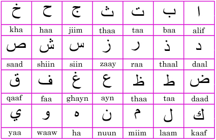 learn to write arabic numbers