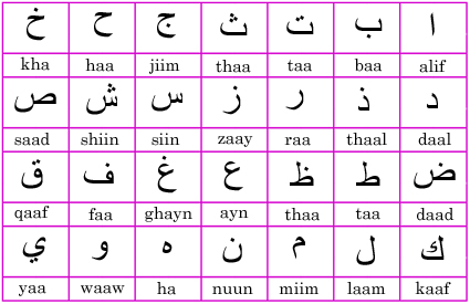 Arabic Letters